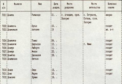  Porzione di un tabulato con i dati dei prigionieri deceduti 